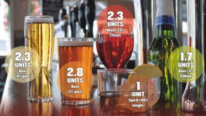 Units in common alcoholic drinks
