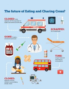 Future of hospital services, inforgraphic