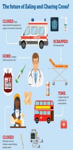 Future hospital services infographic
