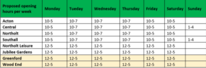 Library opening hours