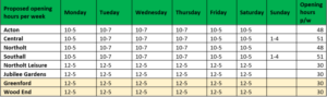 Library opening hours