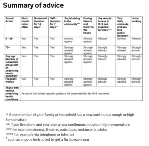 Table summary of advice