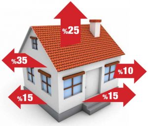Home graphic showing typical levels of energy loss