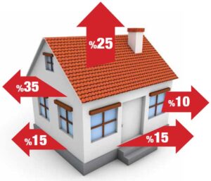 Example of energy loss from a home