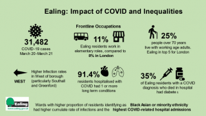 Illustration showing how covid impacts people
