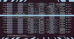 Graphic showing the line up of bands at Hanwell Hootie 2022