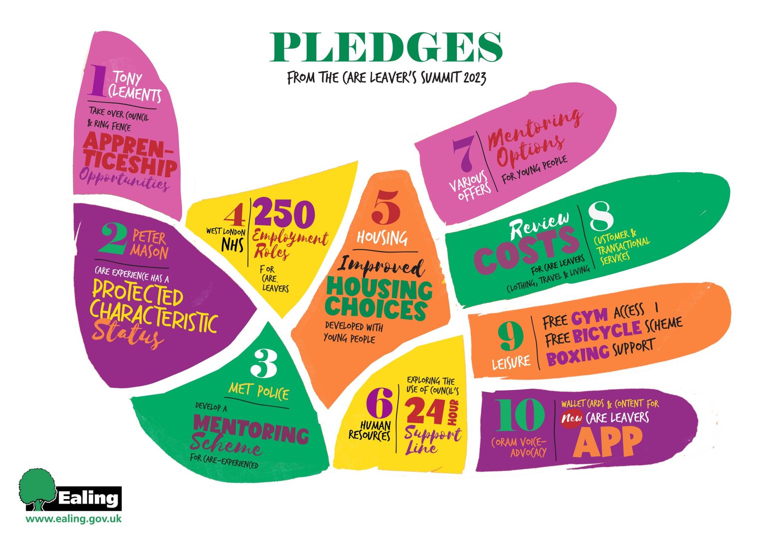 Illustration of corporate pledges to support care leavers