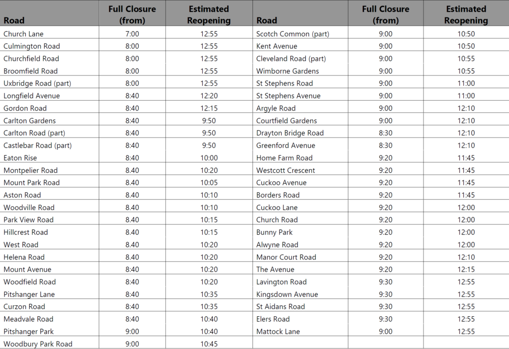 A table with the name of the roads that will be closed during the marathon