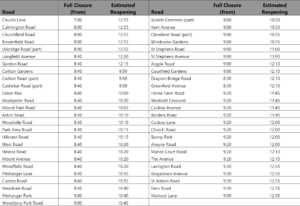A table with the name of the roads that will be closed during the marathon