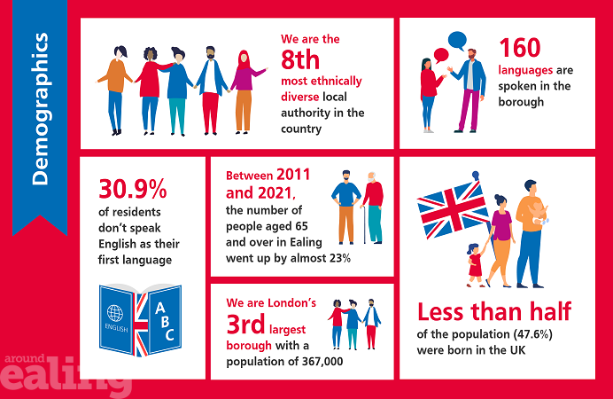 Decorative image - infographic showing numbers on demographics