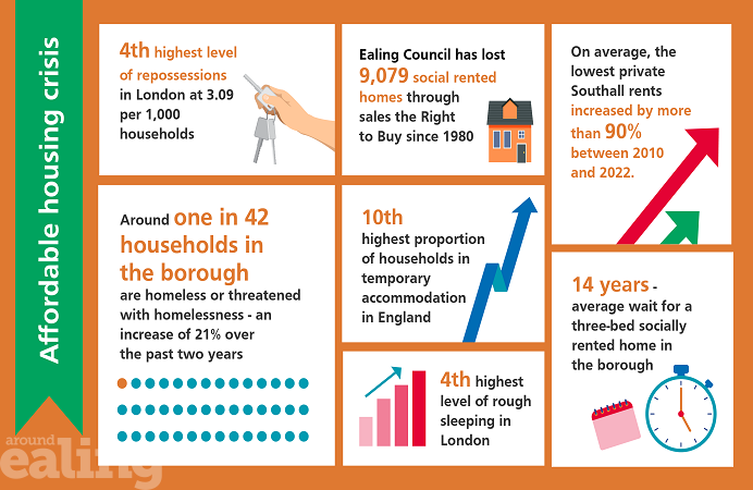 Decorative image - infographic showing numbers on affordable housing