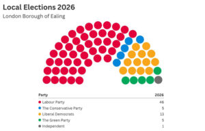 Graph showing the new make-up of the councillors sitting on Ealing Council